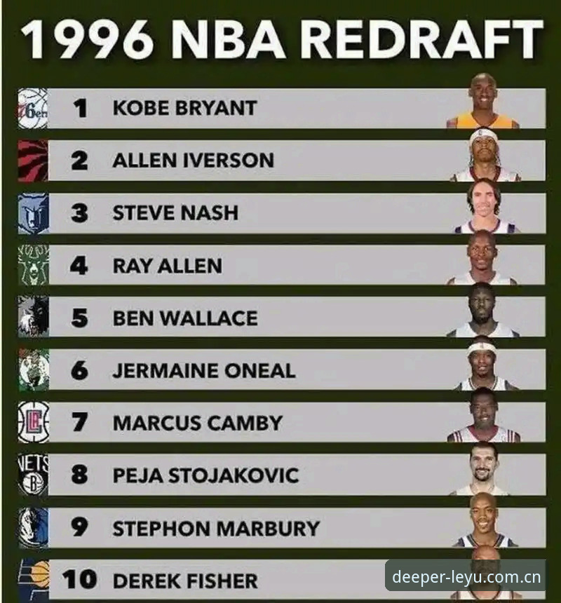 2026年NBA选秀大会观战指南：从状元悬念到平台数据对比，一篇看懂选秀日